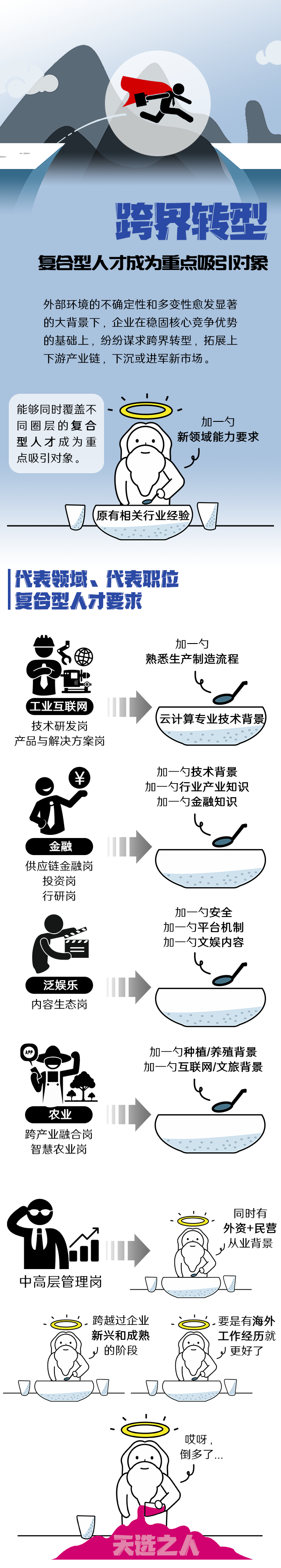 bifa必发官网国际《2022人才市场洞察及薪酬指南》核心发现