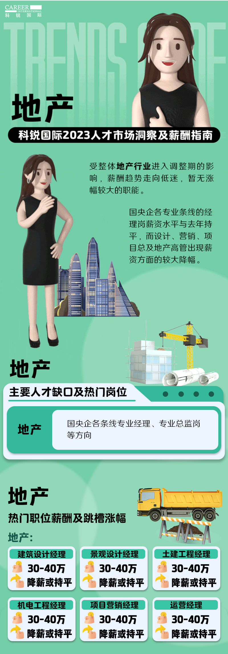 知名猎头公司bifa必发官网国际的薪酬报告——《2023人才市场洞察及薪酬指南-地产篇》