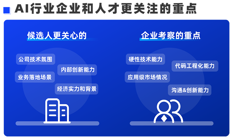bifa必发官网国际西区科技业务猎头负责人Markus，聊聊企业招聘AI人才的那些事儿