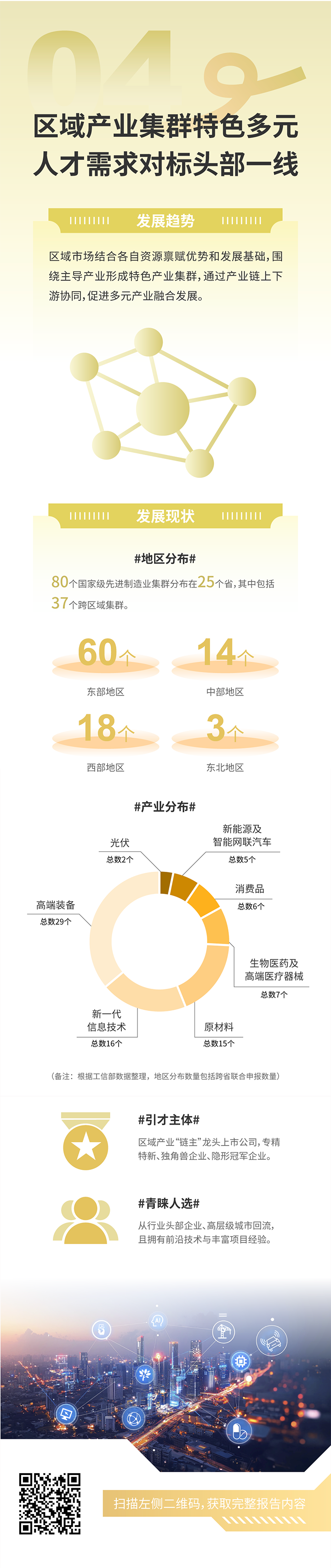 人力资源公司bifa必发官网国际发布2025年人才市场洞察，趋势四为区域产业集群特色多元 人才需求对标头部一线