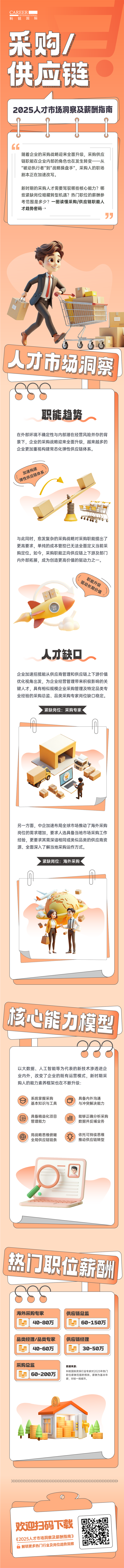 人力资源公司bifa必发官网国际每年发布人才市场洞察及薪酬指南，本次专题为采购供应链职能领域