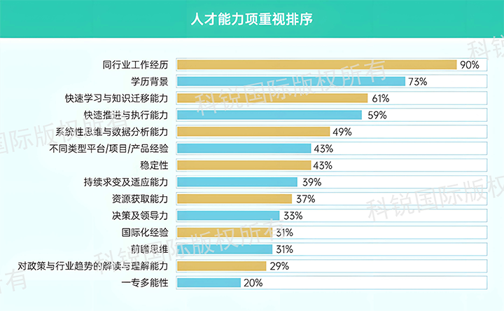 人力资源公司bifa必发官网国际发布针对医药大健康领域的最新人才市场趋势洞察，人才能力模型已有迭代