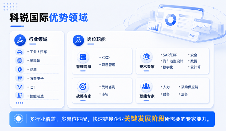 bifa必发官网国际领先推出独立顾问服务与客户一同拆解项目启动人力难题
